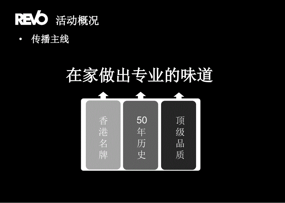 小包装面粉华北地区上推广的的策划案_第4页