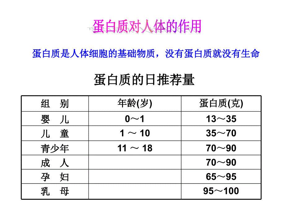 福建省永定县坎市中学九年级化学第8章第3节蛋白质维生素50张_第4页