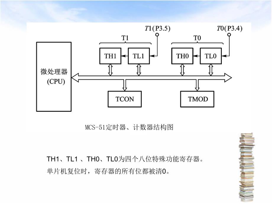 单片机定时器工作方式二实现精确定时_第3页