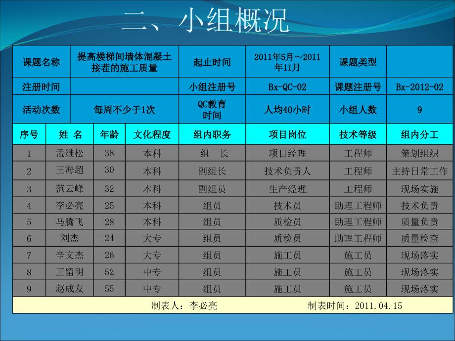 cAAA提高楼梯间墙体混凝土接茬的施工质量_第3页