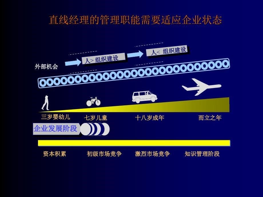 中高层管理人员的六项必备修炼_第5页