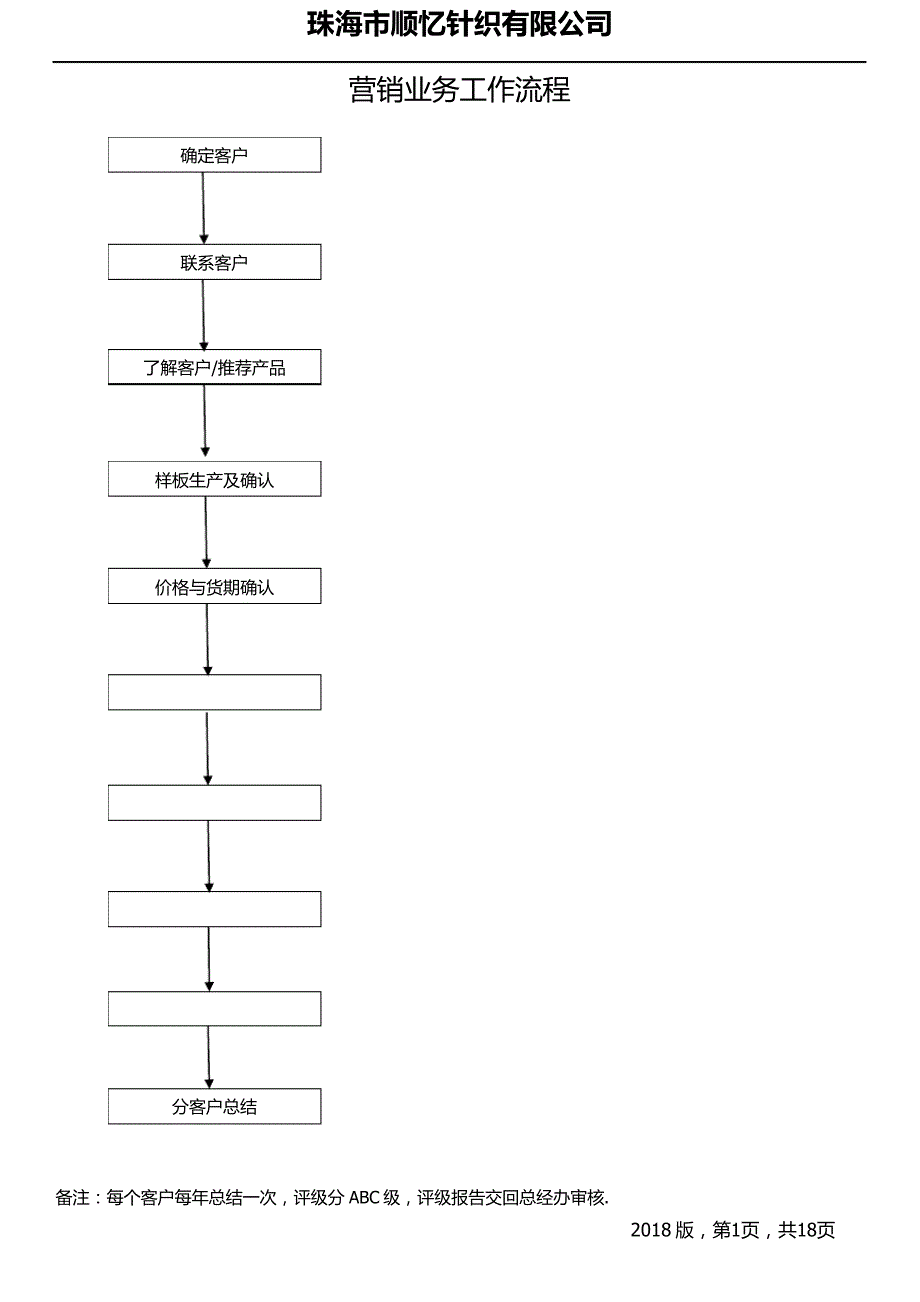 毛衣生产各部门工作流程_第1页