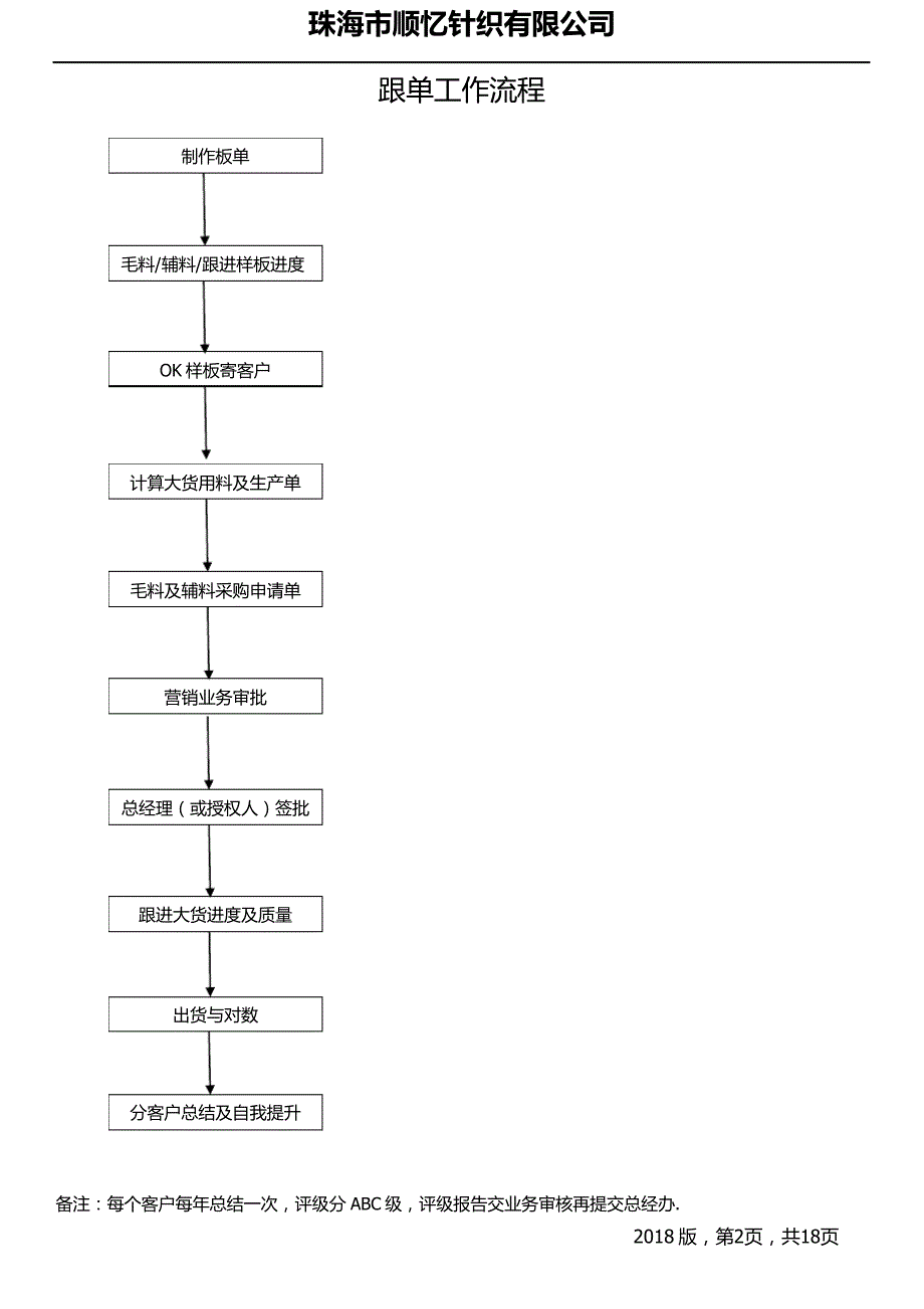 毛衣生产各部门工作流程_第2页