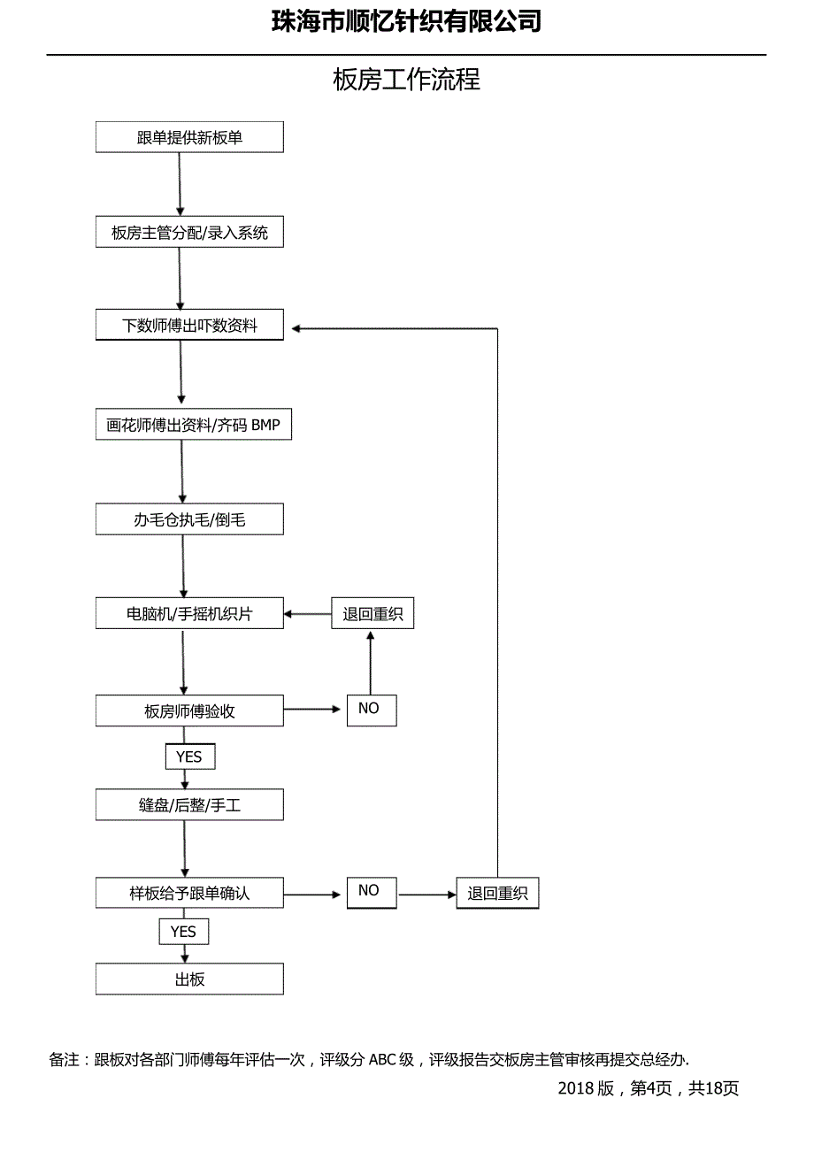 毛衣生产各部门工作流程_第4页