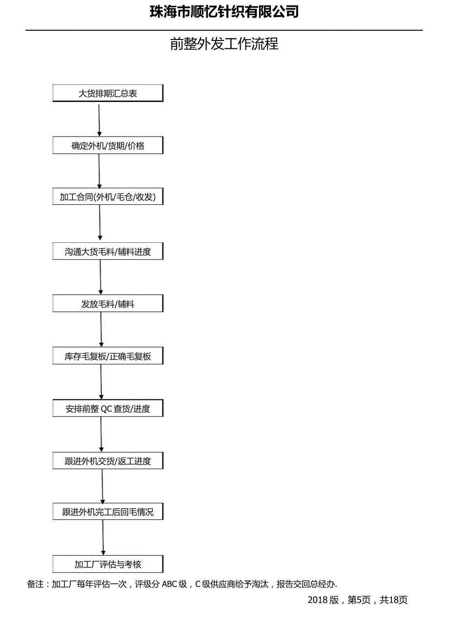 毛衣生产各部门工作流程_第5页