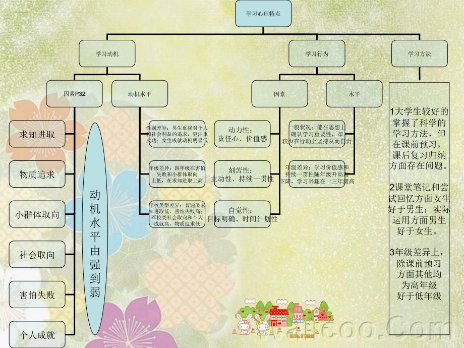 《大学生心理特点》PPT课件_第4页