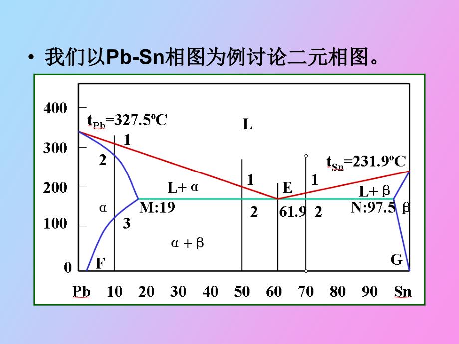 材料科学基础第四章_第2页