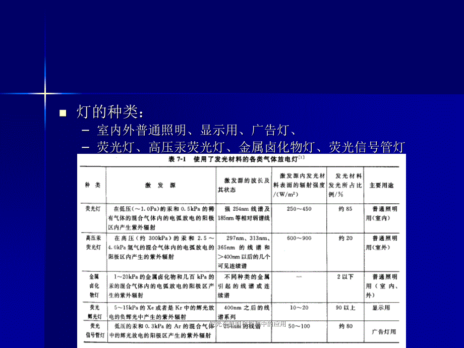 发光在照明和探测中的应用课件_第3页