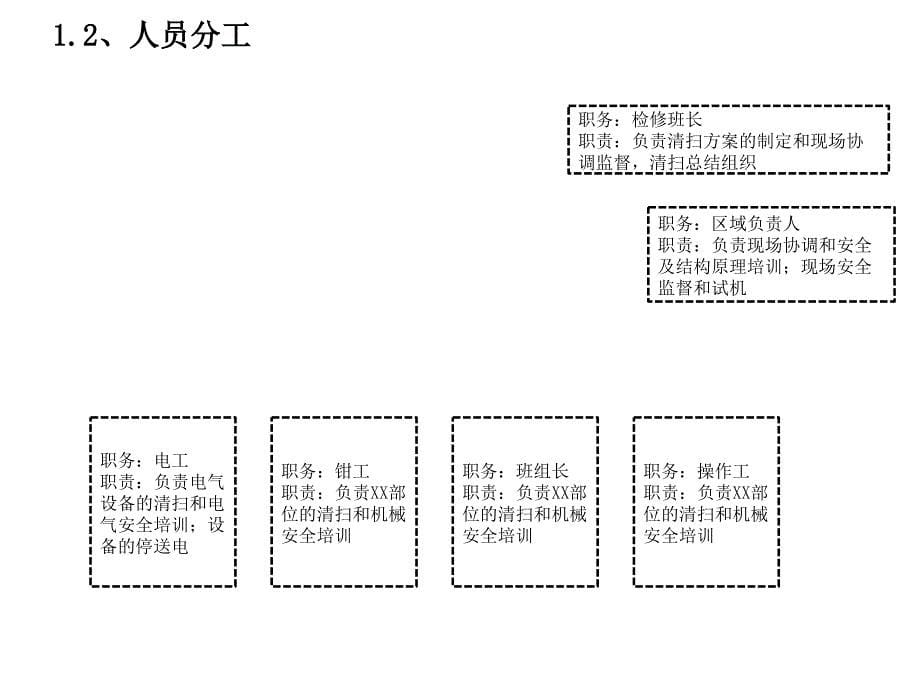 设备清扫方案制作标准_第5页