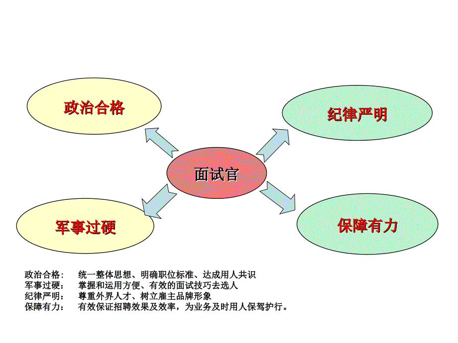 北斗七星-招聘.._第2页