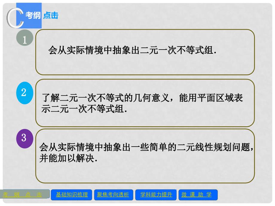 高考数学一轮总复习（知识梳理+聚焦考向+能力提升）6.3 二元一次不等式(组)与简单的线性规划问题课件 理_第3页