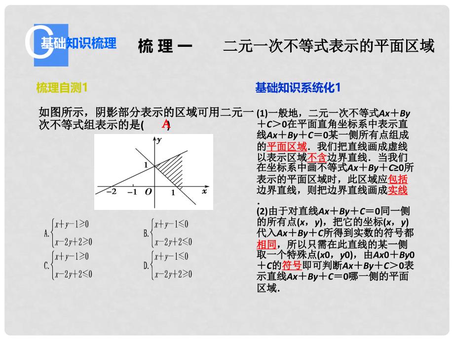 高考数学一轮总复习（知识梳理+聚焦考向+能力提升）6.3 二元一次不等式(组)与简单的线性规划问题课件 理_第4页