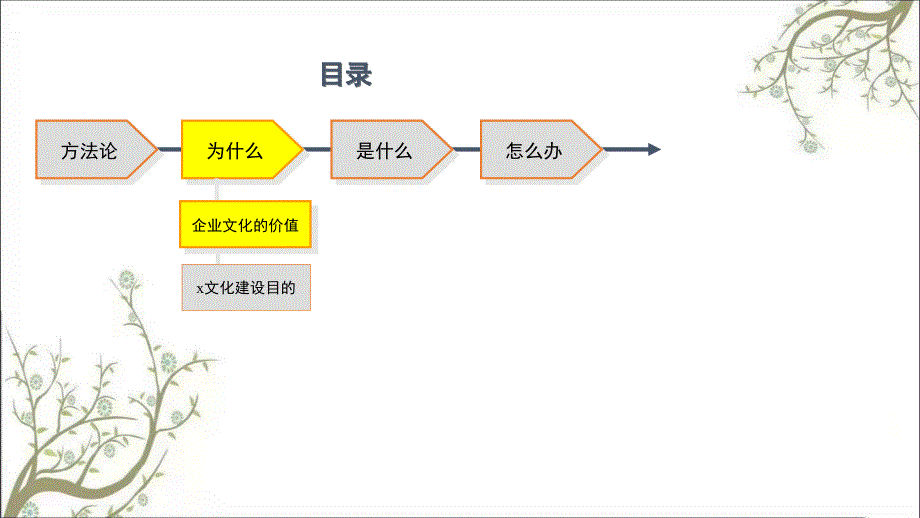 x建设股份公司企业文化建设方案ppt52课件_第4页