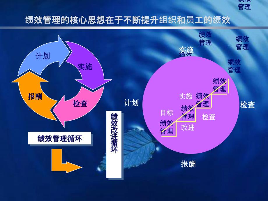 绩效管理改进培训提纲_第4页