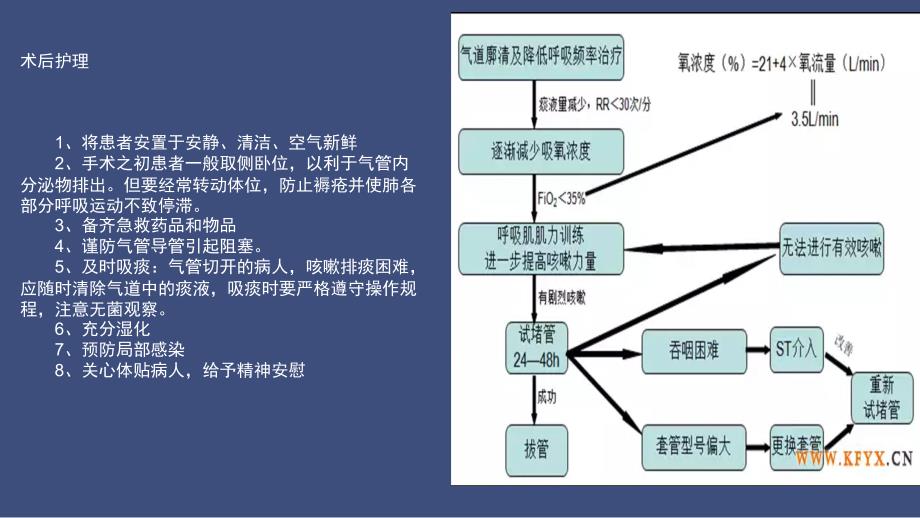 气管切开插管与吞咽障碍_第4页