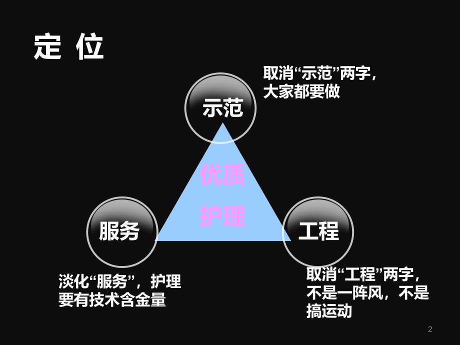 优质护理服务内涵解读PPT课件_第2页