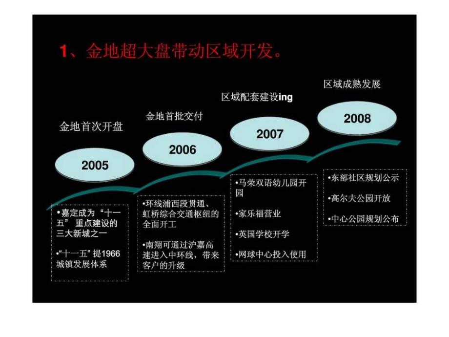 策源5月上海路劲地产上隽嘉苑B地块营销策划1_第3页