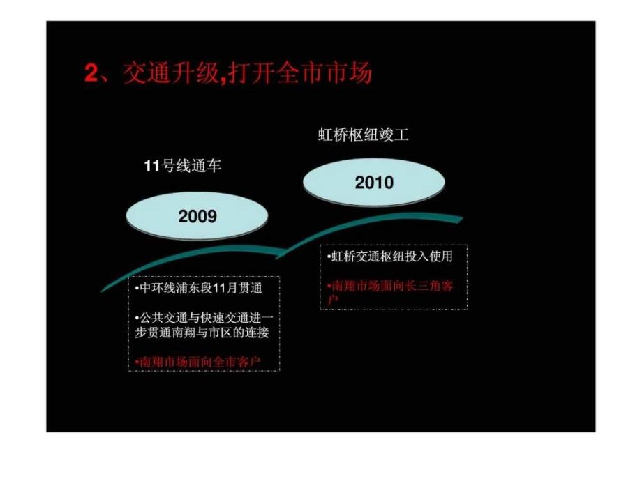 策源5月上海路劲地产上隽嘉苑B地块营销策划1_第4页