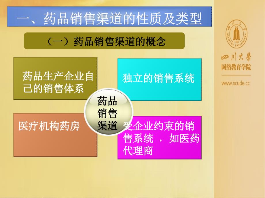 药品经营监督管理教学课件PPT.ppt_第4页