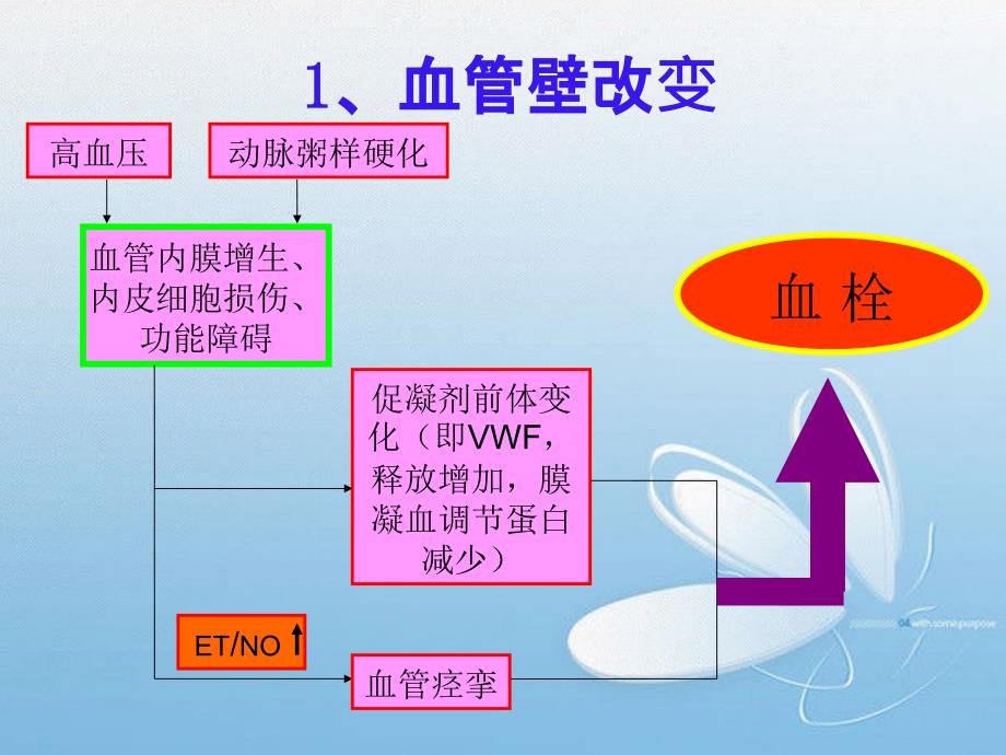 《抗血小板药物概述》PPT课件.ppt_第3页