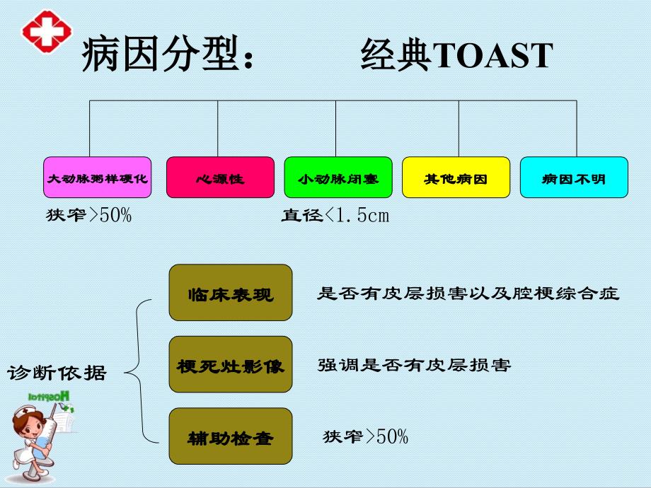 缺血性脑卒中脑梗死学习课件ppt.ppt_第3页