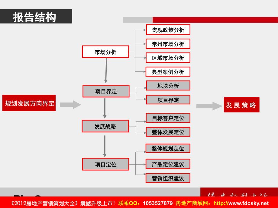 2020——收藏资料17日常州马公桥地块发展定位报告_第3页