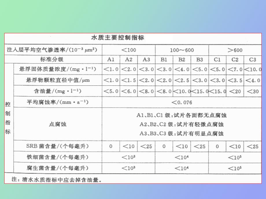 石油工程多媒体_第4页