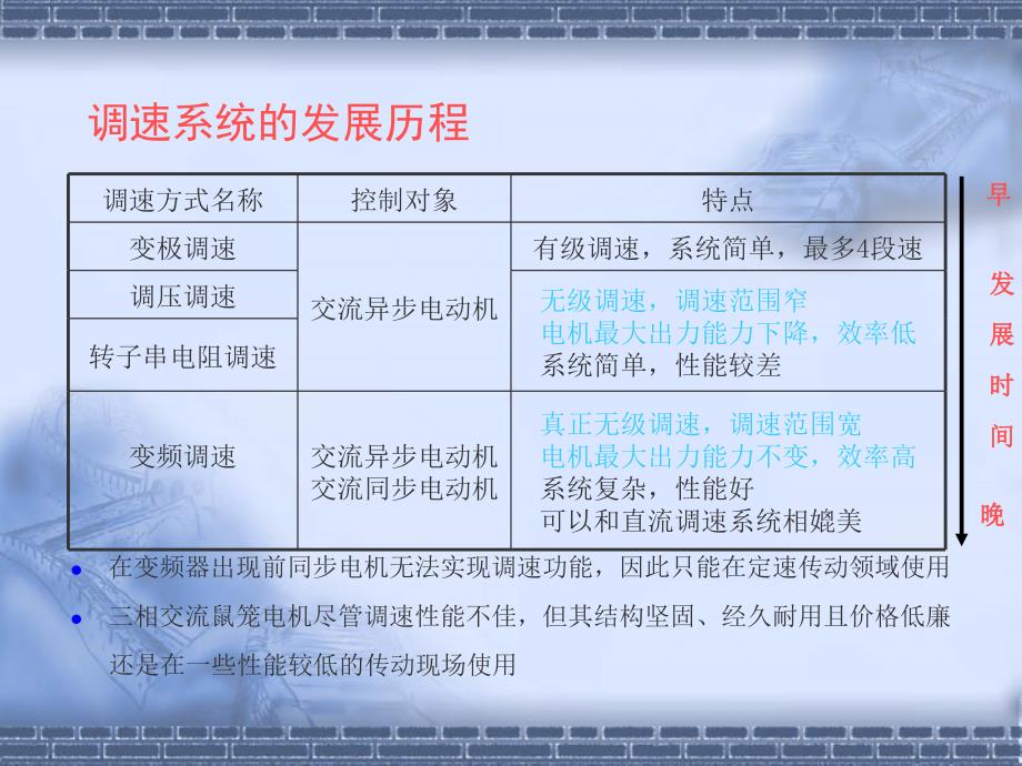 变频器原理及接线.ppt_第4页