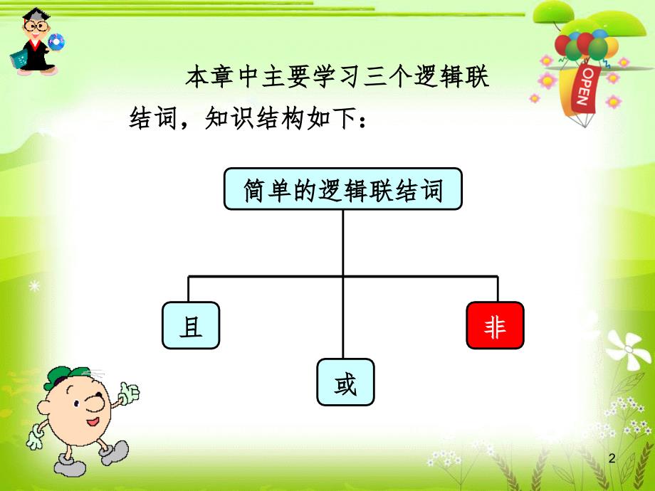 1.3.3逻辑联结词“非”PPT精品文档_第2页