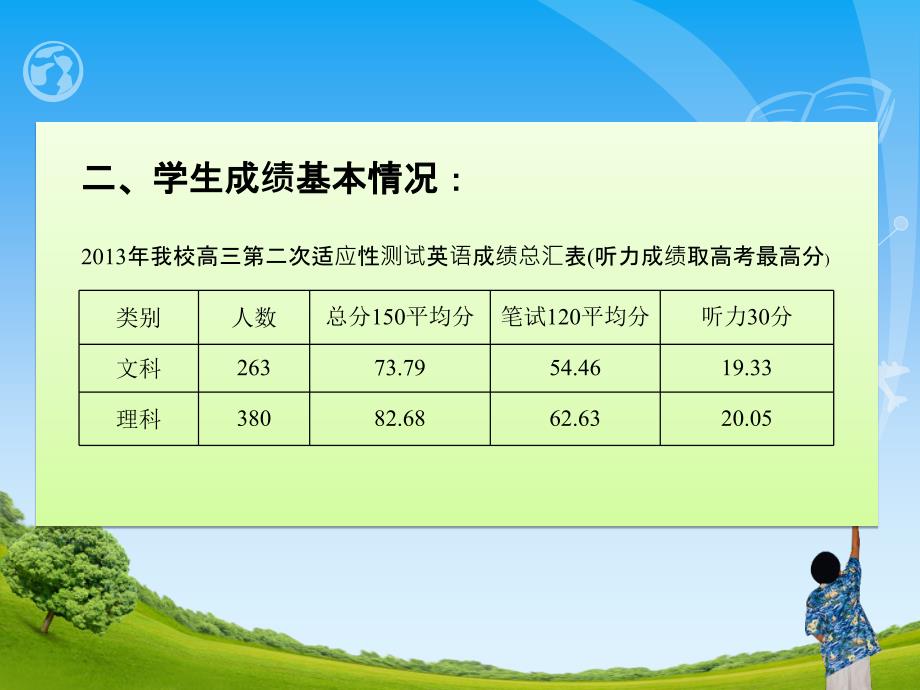 一试卷整体分析_第3页