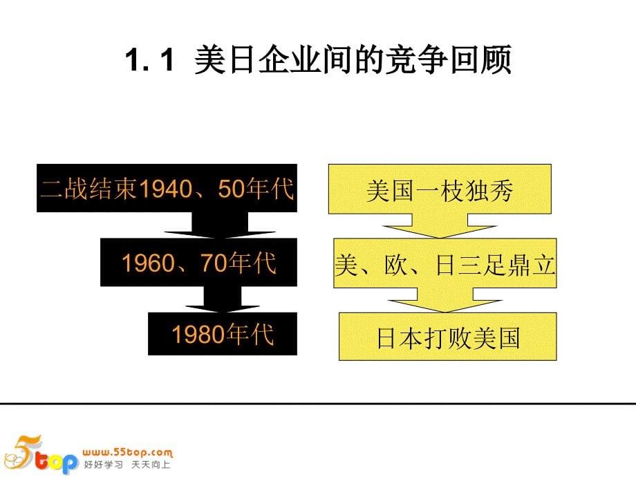 如何做品质主管课件_第5页