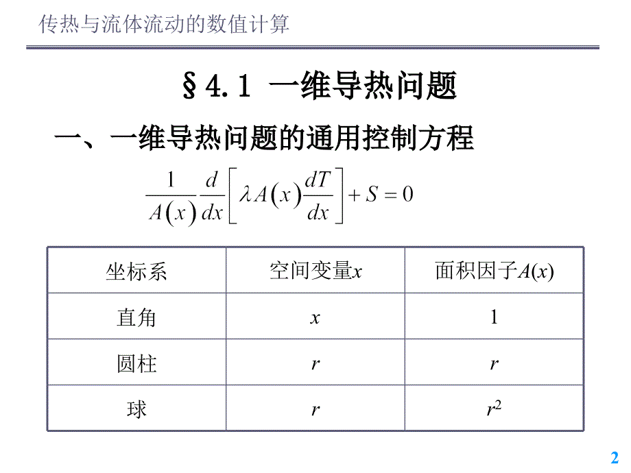 扩散方程的数值解法及其应用课件_第2页