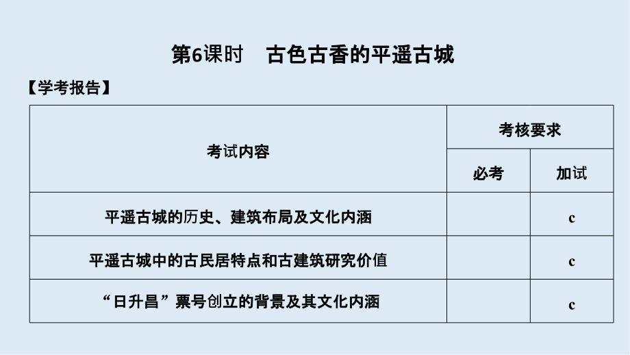 版历史人教版选修六课件：第5章 中国著名的历史遗迹 第6课时_第1页