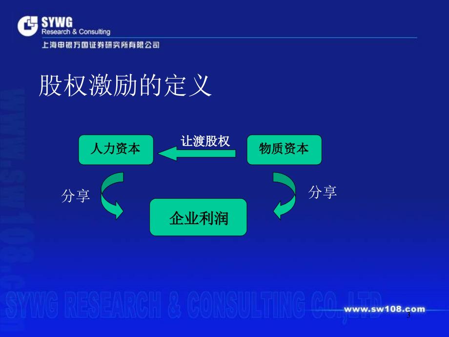 股权激励实务运作课件_第3页