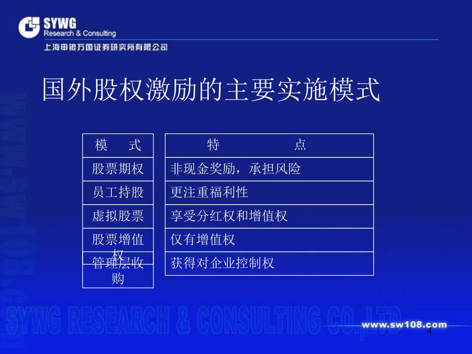 股权激励实务运作课件_第4页