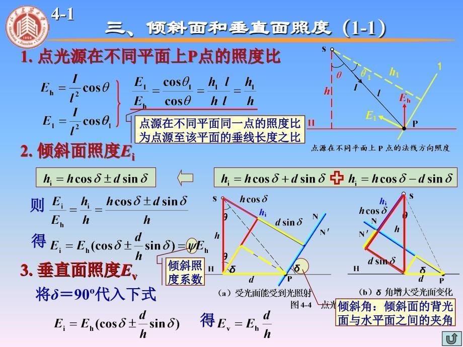 照明工程课件：第四章 照度计算_第5页