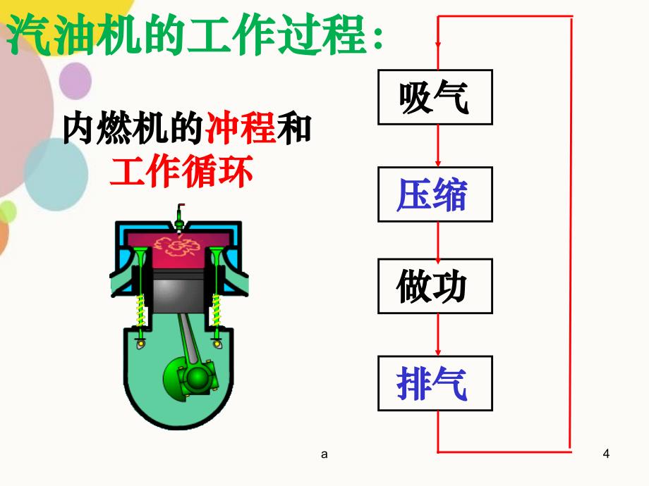 汽油机的构造及工作原理_第4页