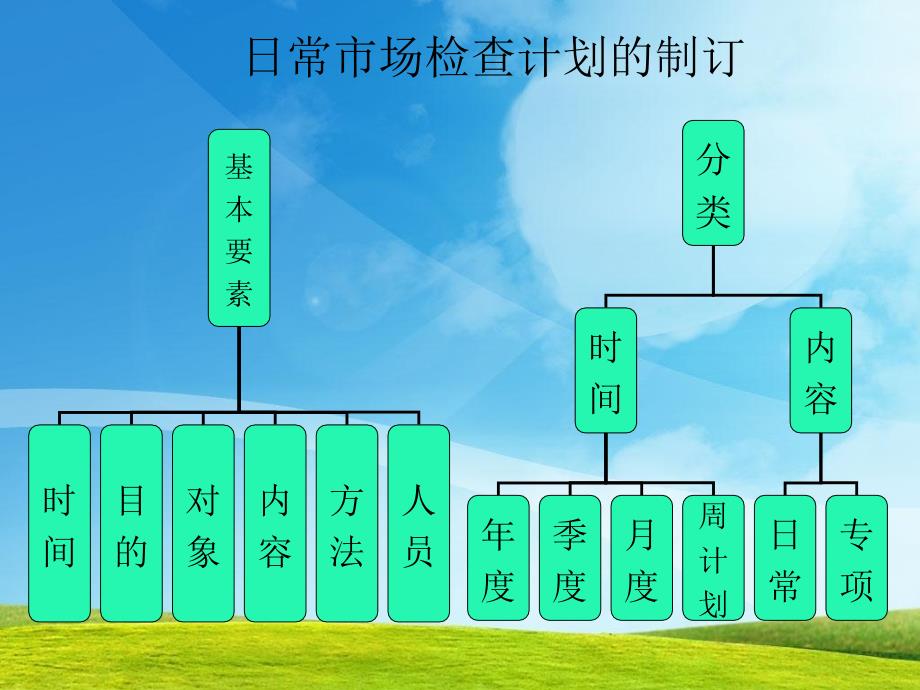 烟草专卖技能鉴定课件参加内训师选拔用_第3页