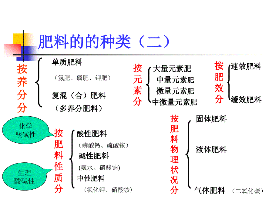 肥料检测与质量控制2_第4页