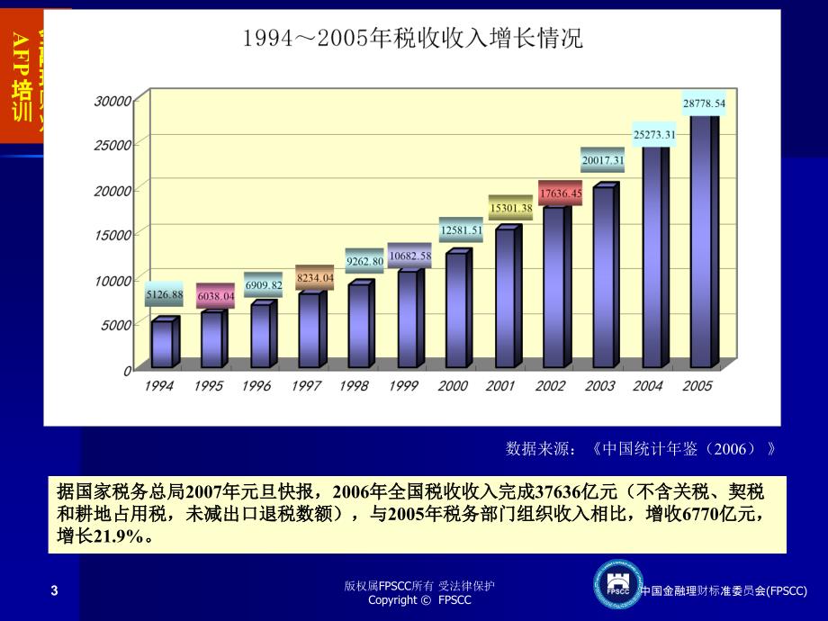 金融理财税务基础知识及税务筹划_第3页