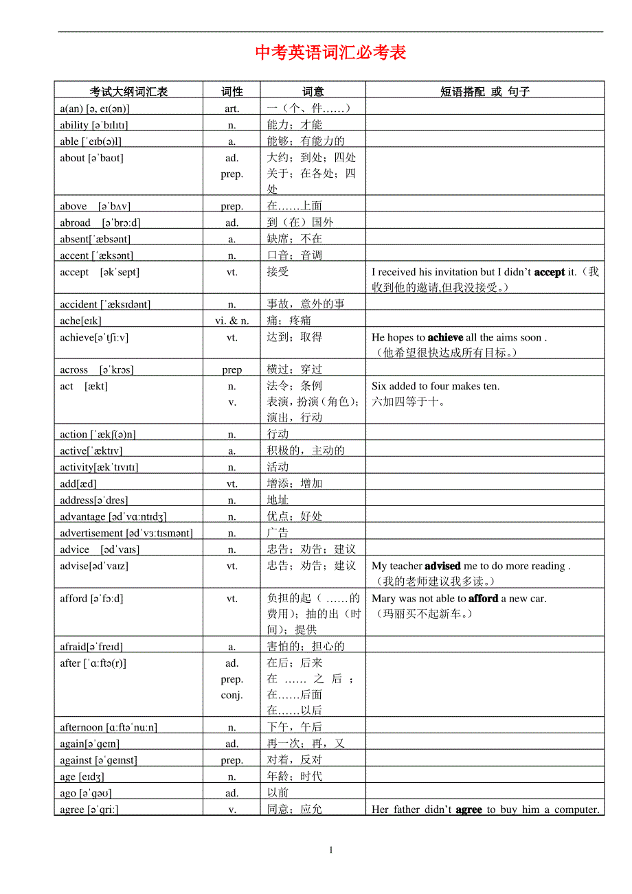 中考英语词汇必考表_第1页