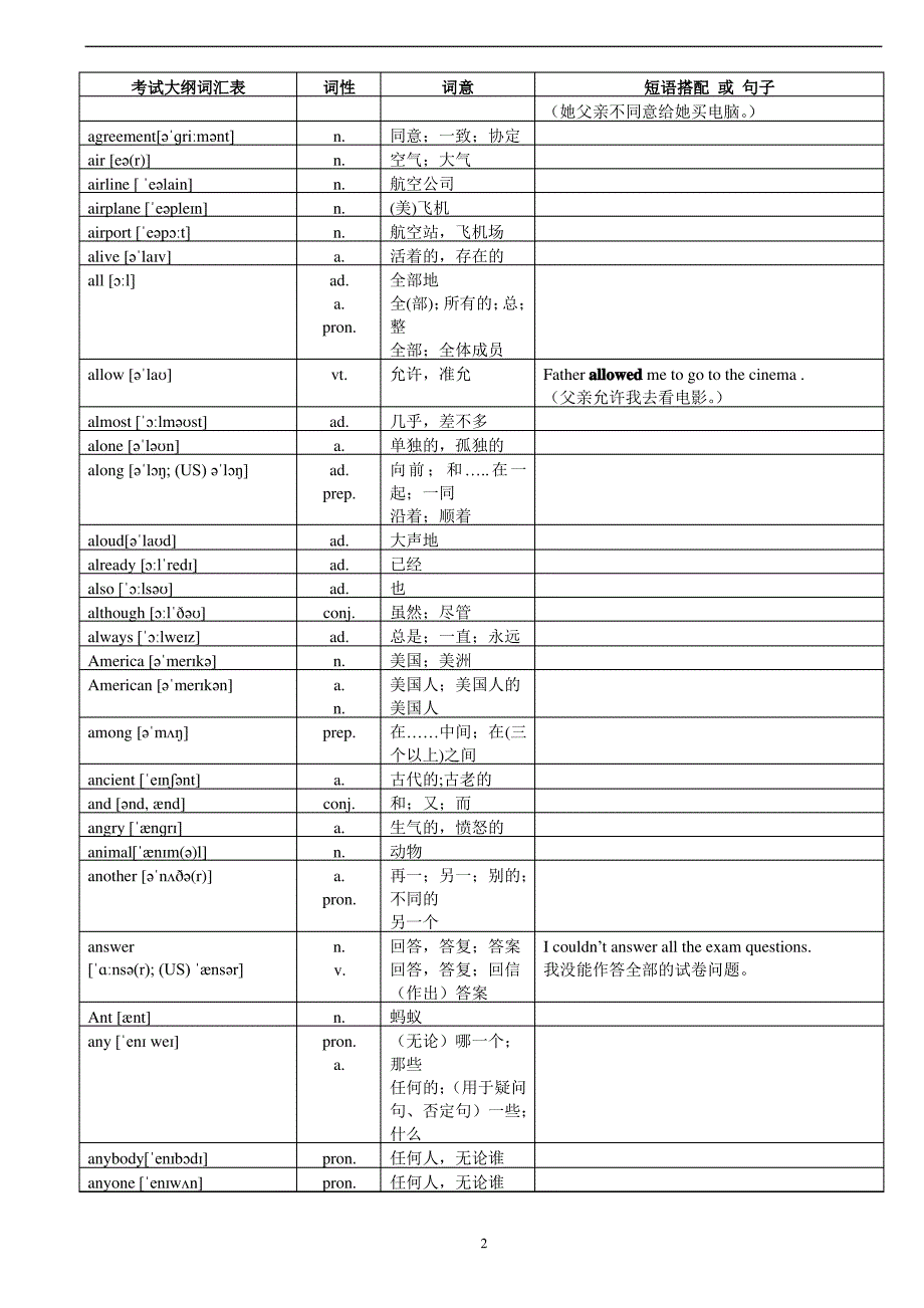 中考英语词汇必考表_第2页