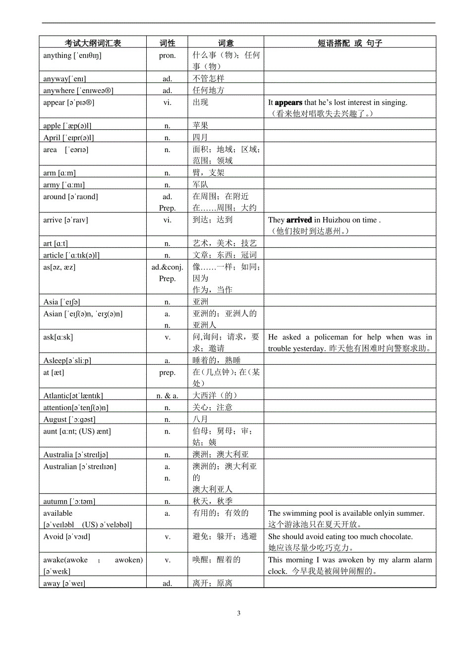 中考英语词汇必考表_第3页