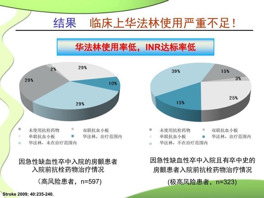 当前临床实践中华法林的应用_第5页