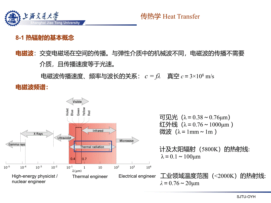 传热学V4第八章热辐射基本定律和辐射特性ppt课件_第3页