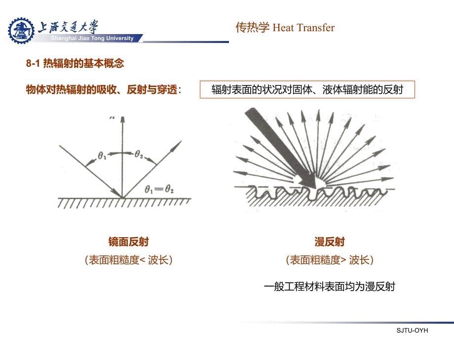 传热学V4第八章热辐射基本定律和辐射特性ppt课件_第5页