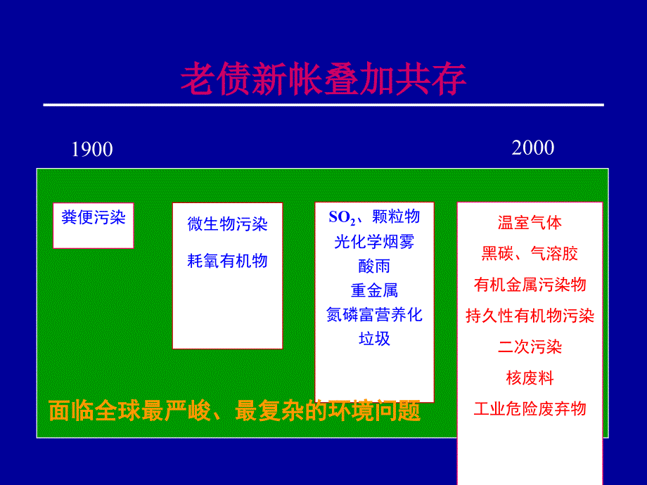 第一章地球环境_第4页