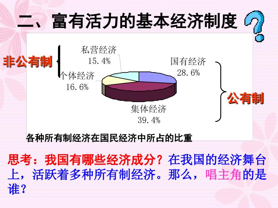 12富有活力的经济制度2_第3页