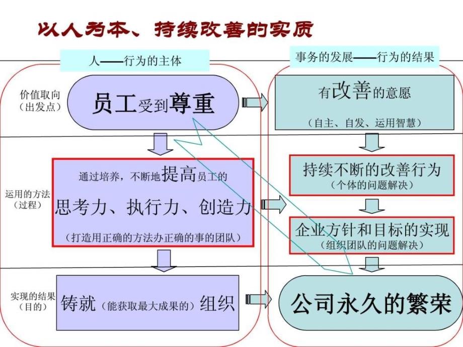 丰田工作方法_第2页