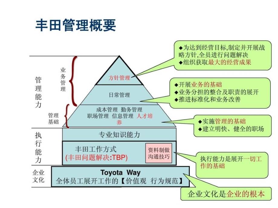 丰田工作方法_第4页